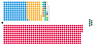Composition diagram of the House of Commons