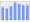 Evolucion de la populacion 1962-2008