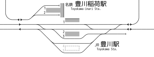 豊川駅・豊川稲荷駅 構内配線略図