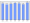 Evolucion de la populacion 1962-2008