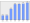 Evolucion de la populacion 1962-2008