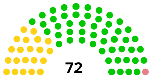 Elecciones parlamentarias de Cabo Verde de 1995