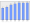 Evolucion de la populacion 1962-2008