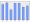 Evolucion de la populacion 1962-2008