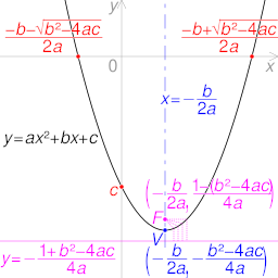 Quadratic function graph key values.svg 23:58, 27 September 2016