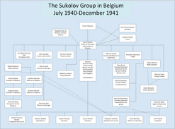 Jeffremov's organisation, after the raid by German counterintelligence.