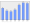 Evolucion de la populacion 1962-2008