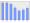 Evolucion de la populacion 1962-2008