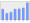 Evolucion de la populacion 1962-2008