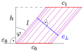 Schiefer Zylinder