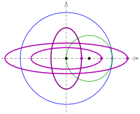 '"`UNIQ--postMath-00000088-QINU`"' (Ellipsen)