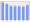 Evolucion de la populacion 1962-2008