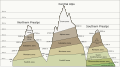 Image 4Life zones of the Alps (from Climate of the Alps)