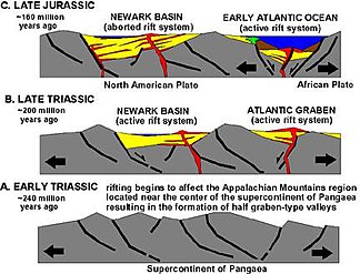 A USGS cartoon showing the break-up of Pangaea and the origin of the Newark Basin