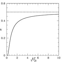 Energian '"`UNIQ--postMath-0000000A-QINU`"' riippuvuus lämpötilasta T.