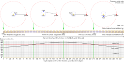 Io eclipse speed of light measurement.svg 19:40, 25 April 2014