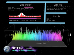 Una schermata del software SETI@home