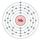 Configuració electrònica de Niobi