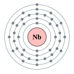 Niobi gì diêng cṳ̄ cèng (2, 8, 18, 12, 1)