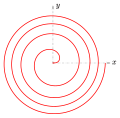 Fermatsche Spirale