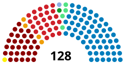 National Congress of Honduras composition 2017.svg