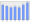 Evolucion de la populacion 1962-2008