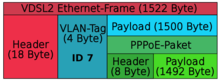 VDSL2-Datenpaket im Startnetz