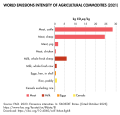 Image 41Meat from cattle and sheep have the highest emissions intensity of any agricultural commodity. (from Causes of climate change)