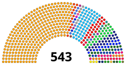 17th Lok Sabha Updated August 2022.svg