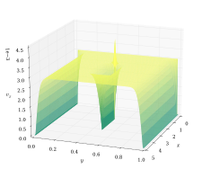 Les equacions diferencials de Navier–Stokes s'utilitzen per modelitzar fluids.