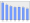 Evolucion de la populacion 1962-2008