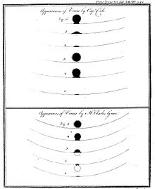 Séquence d'images dessinées à la main montrant Vénus passant devant le disque solaire, laissant une légère goutte d'ombre derrière elle.