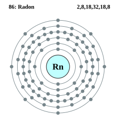 mizingo elektroni ya atomi ya radoni