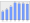 Evolucion de la populacion 1962-2008