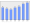 Evolucion de la populacion 1962-2008