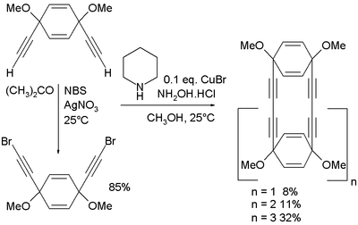 Cadiot-Chodkiewicz coupling application