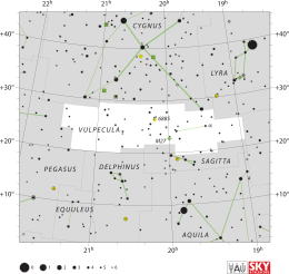 Vulpecula