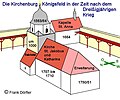 Kirchenburg Königsfeld ab dem Dreißigjährigen Krieg