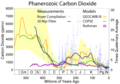 Image 33CO2 concentrations over the last 500 Million years (from Carbon dioxide in Earth's atmosphere)