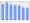 Evolucion de la populacion 1962-2008