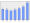 Evolucion de la populacion 1962-2008