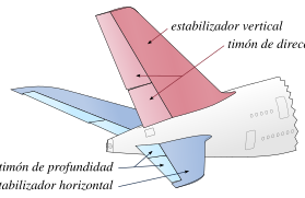 Cola de un Airbus A380, con indicación de la 'elevador' ("Stabilizer" medios estabilizador)