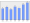 Evolucion de la populacion 1962-2008