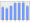 Evolucion de la populacion 1962-2008