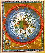 Pintura medieval d'una tierra esférica con estaciones distintes coles mesmes. Fol. 38, Liber divinorum operum I, 4.