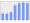 Evolucion de la populacion 1962-2008