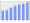 Evolucion de la populacion 1962-2008