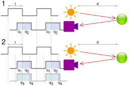 Time of flight camera principle.svg 22:49, 3 September 2017