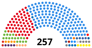 Elecciones legislativas de Argentina de 2003