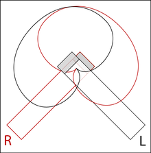 XY-Stereomikrofonierung mit 90° Achsenwinkel